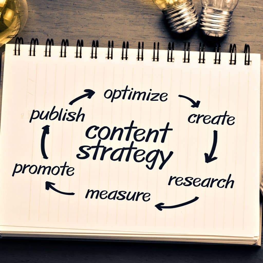 Content strategy process with keywords on notebook
