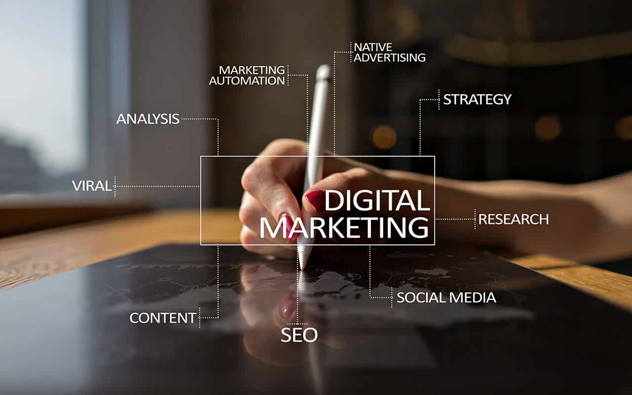 Digital marketing strategy with SEO, social media, and native advertising