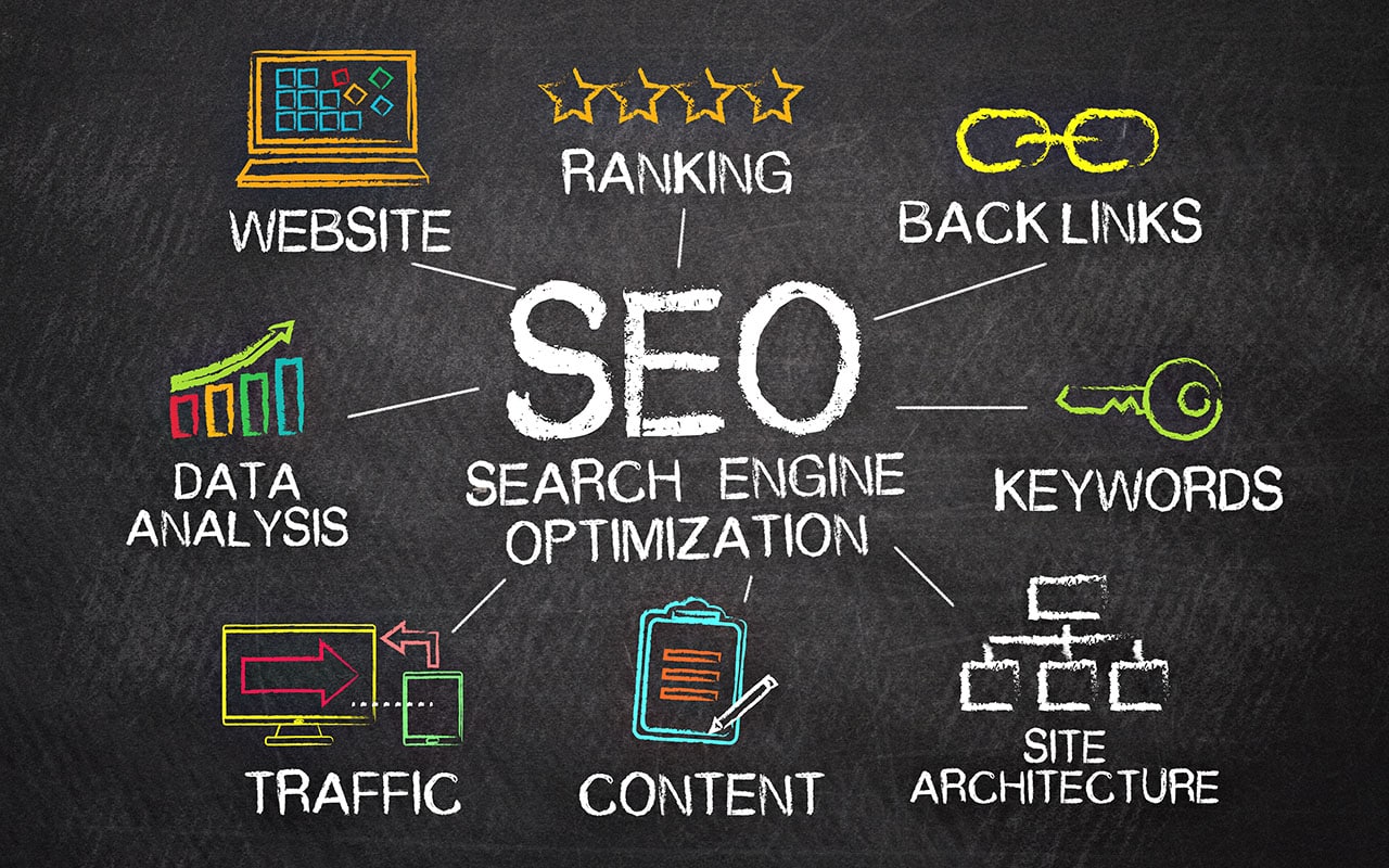 SEO strategy concepts on chalkboard: ranking, backlinks, keywords